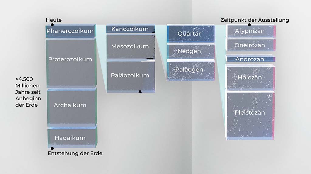 Darstellung des relativen Zeitpunkts des Androzaen